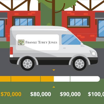 fundraising info graphic